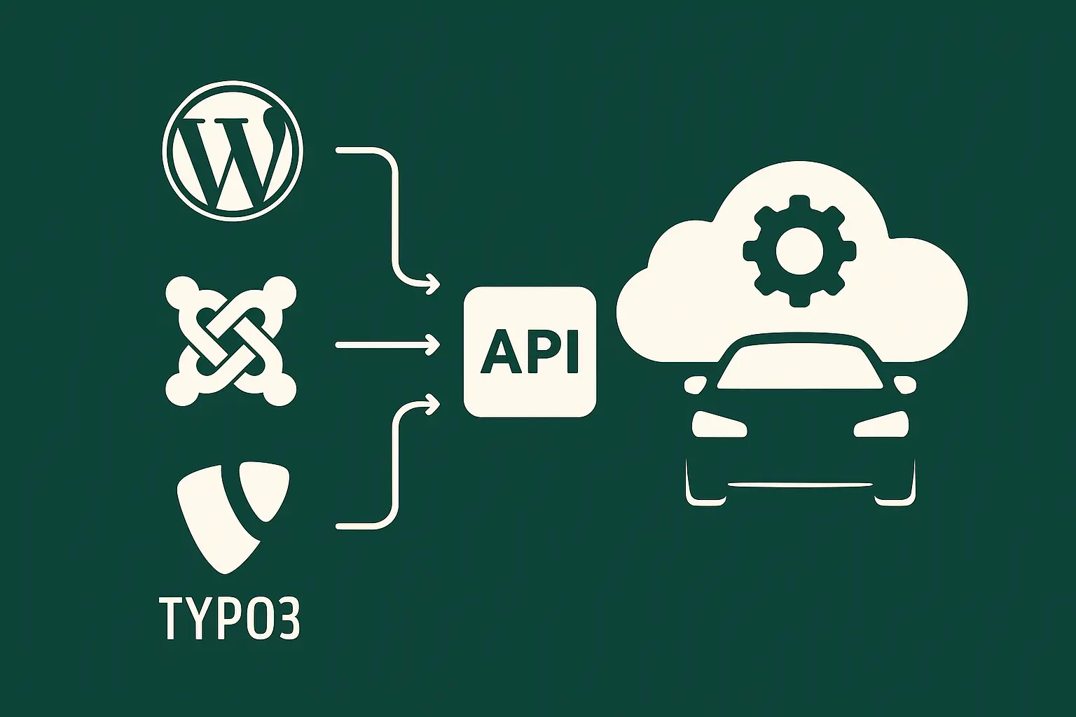 Carposé vs. CMS-Plugins