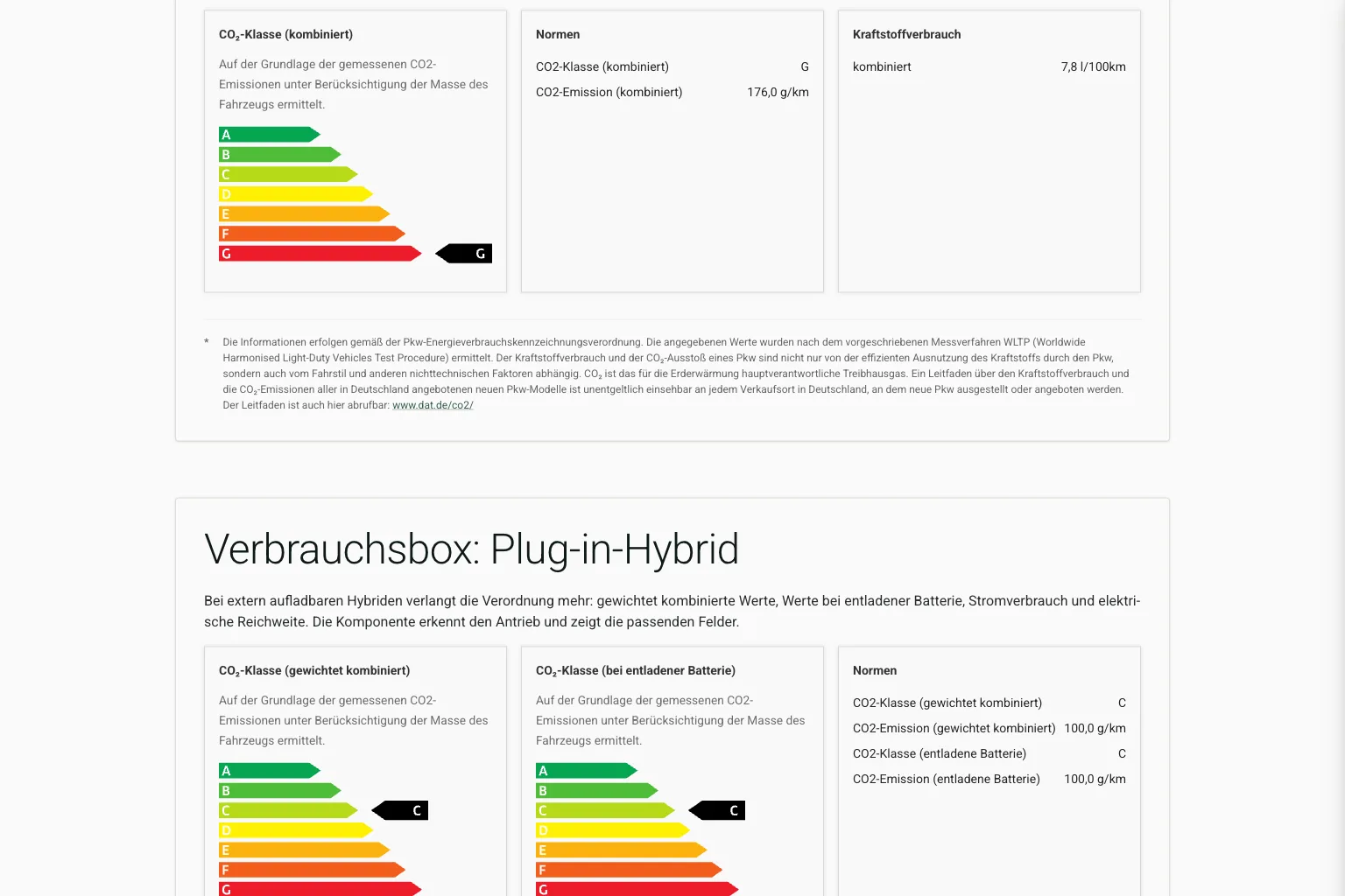 Verbrauchsangaben und CO₂-Klassen-Label nach Pkw-EnVKV
