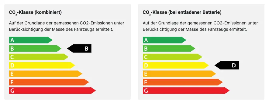 CO2 Klassen Label