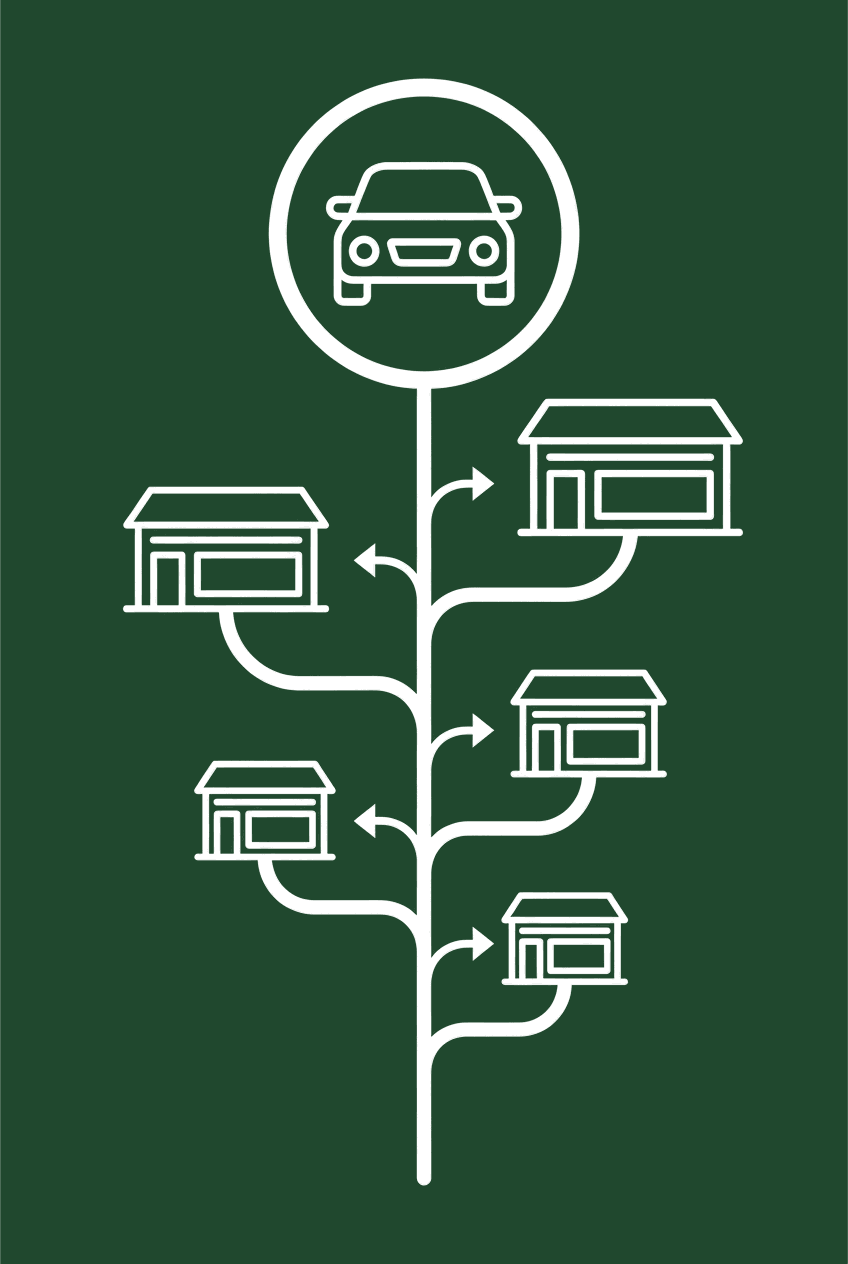 Diagramm: ein Stamm verzweigt sich zu sechs Autohäusern, an der Spitze ein Fahrzeug im Kreis &mdash; das Carposé-Ecosystem wächst mit jedem angeschlossenen Autohaus