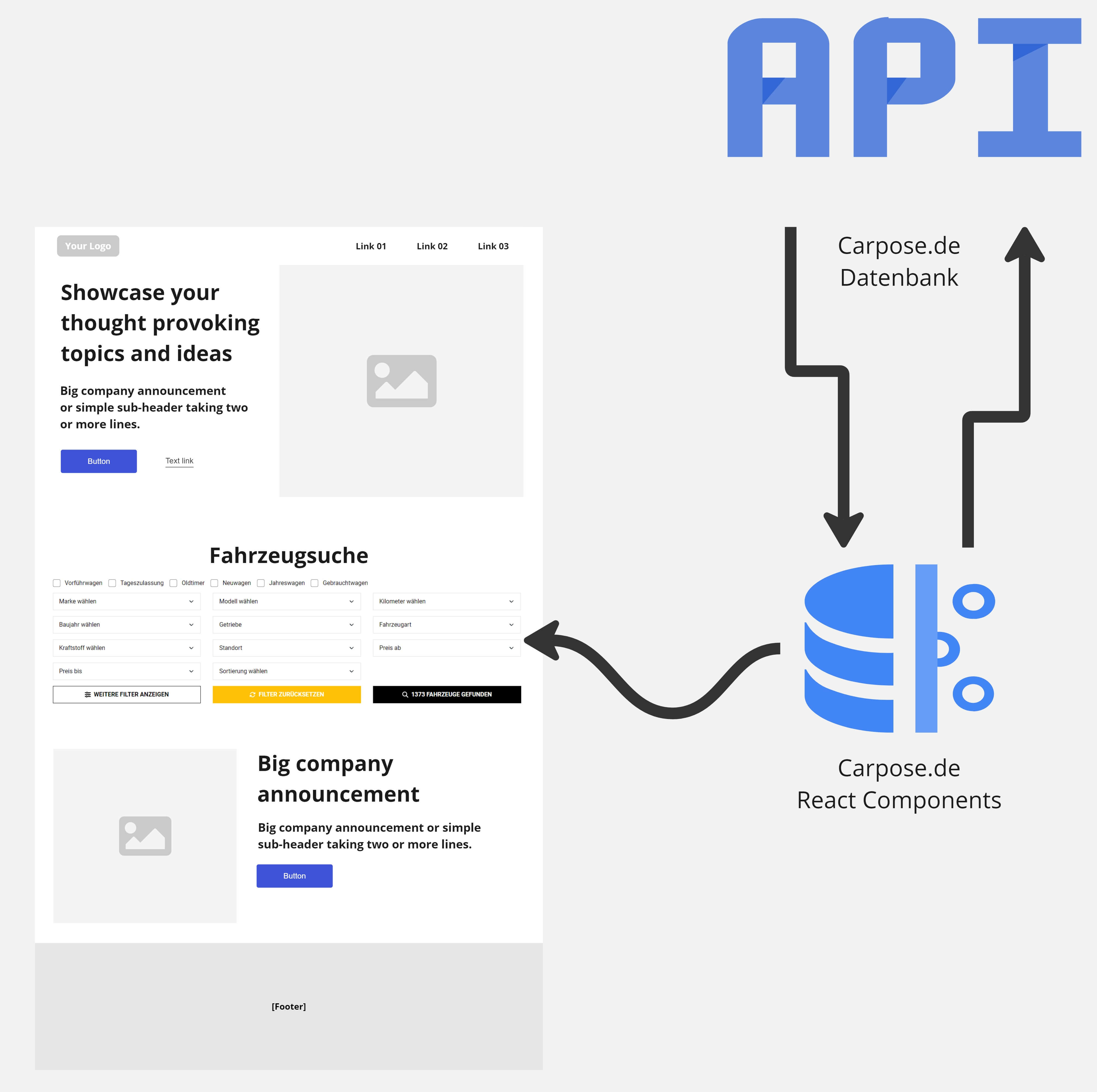 Carposé API Integration